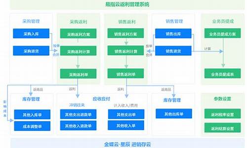 返利系统 源码_返利系统源码